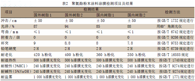 100噸/時(shí)水管鍋爐